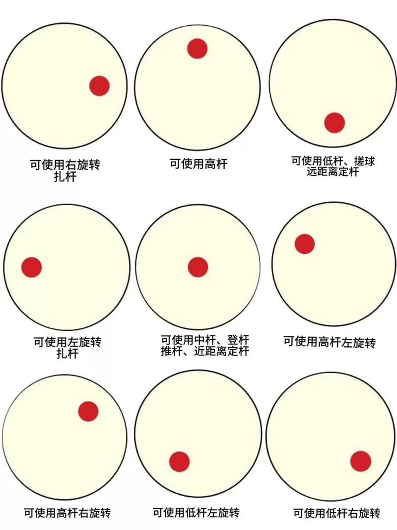 2d桌球瞄准方法图标