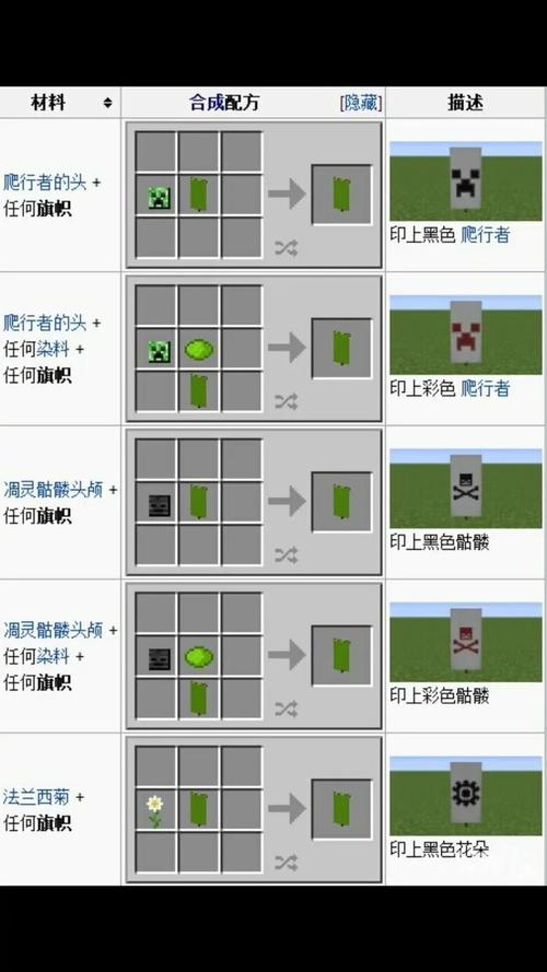 我的世界旗帜合成表图标
