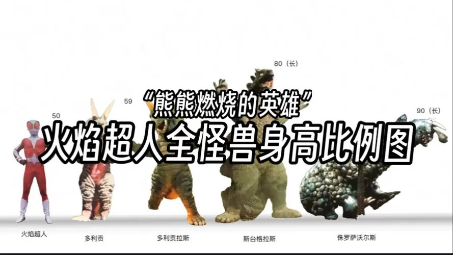火焰超人怪兽比例图图标