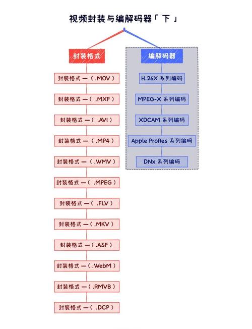 软件解码和硬件解码的区别