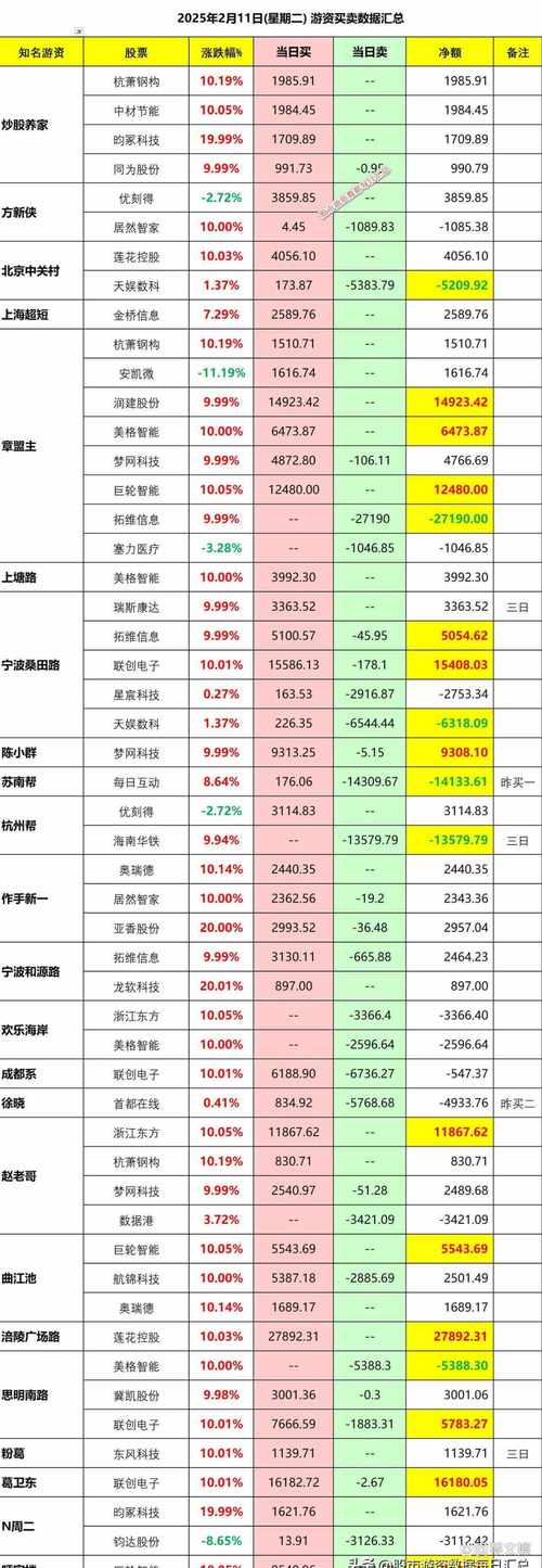 东游旺财