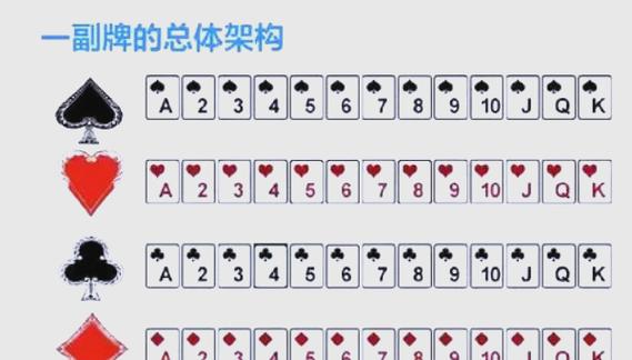 三张牌