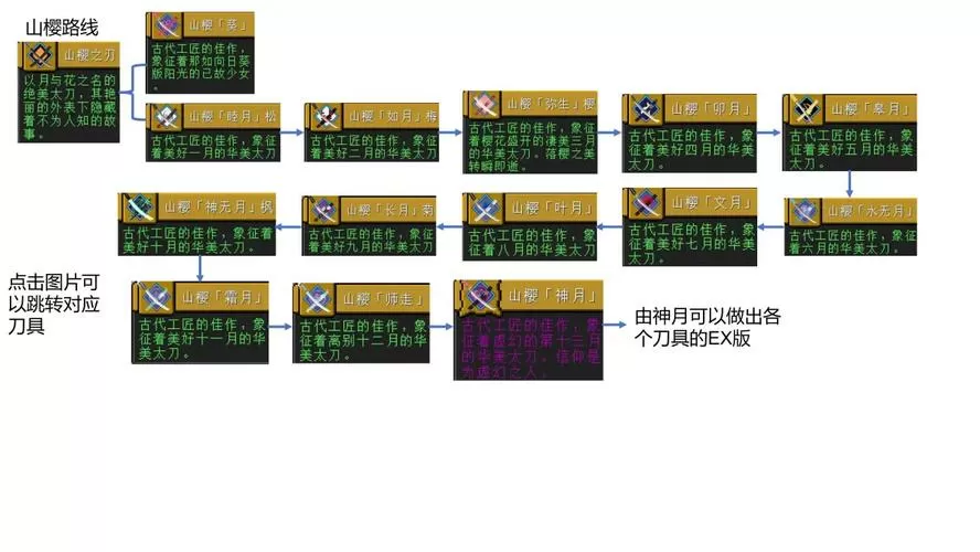 拔刀剑锈刀合成路线