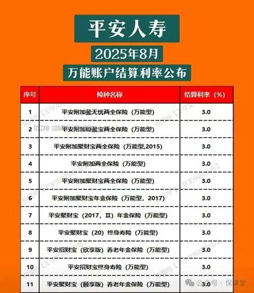 平安银行贷款利率2025最新利率多少图标