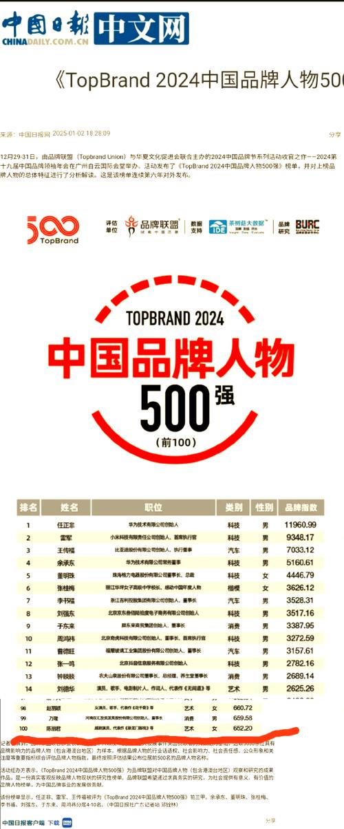 名人榜2022图标