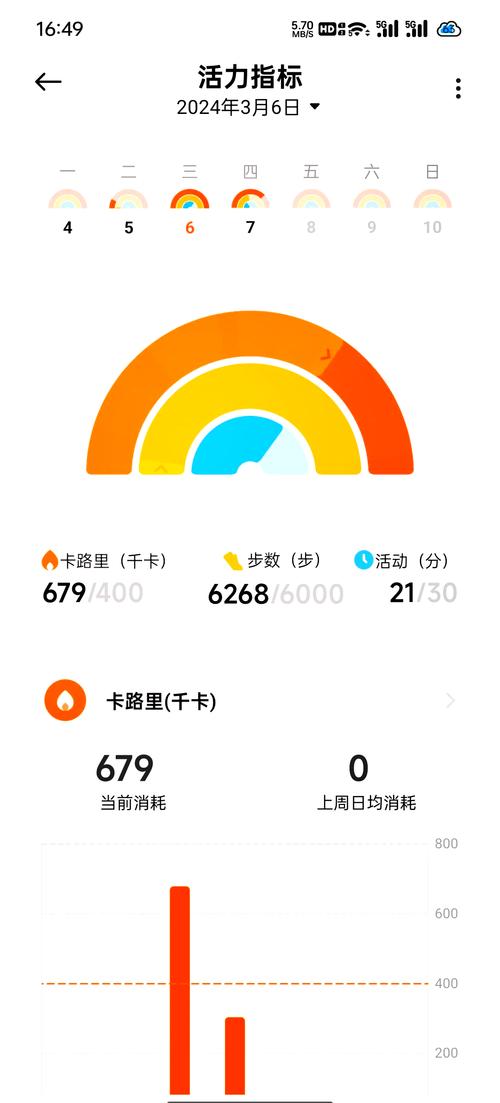 步数精灵图标