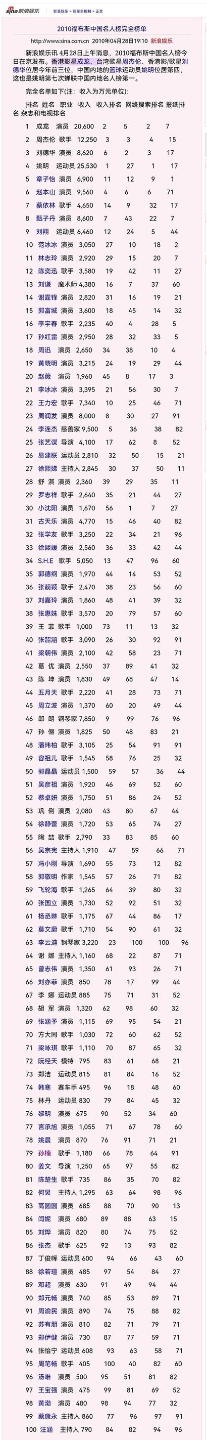 名人榜app1.0破解版图标