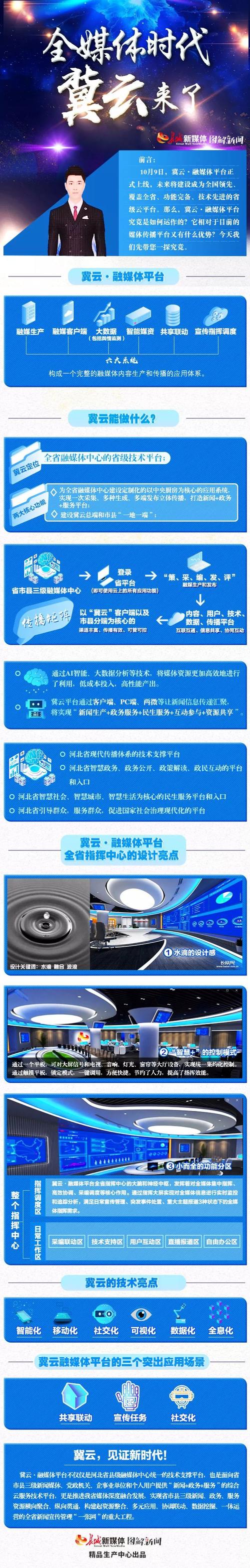 冀云廊坊人防知识