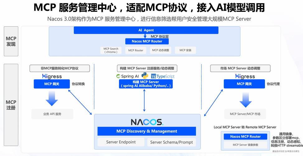 HCoin官网版