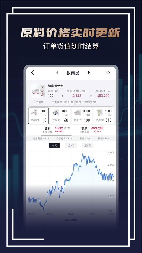 银利富app