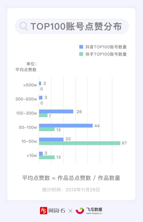 抖音点赞接单平台