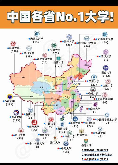 2020全国大学