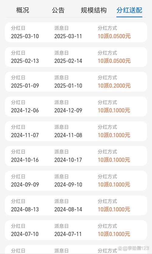 天天分红挂机分红