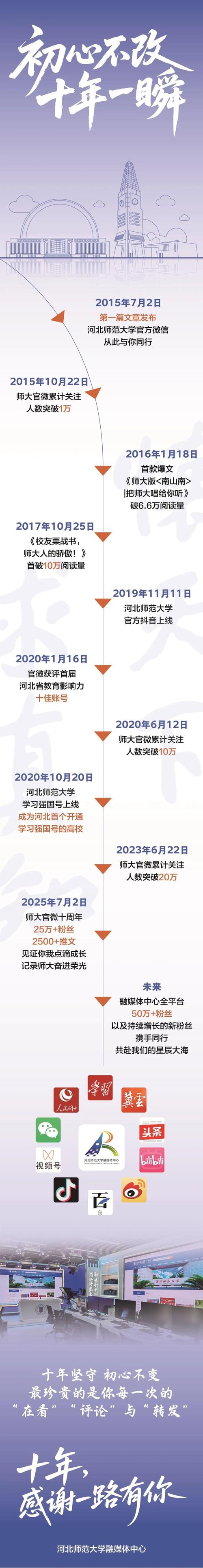 玛雅公约交易所官