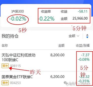 基金温度查询