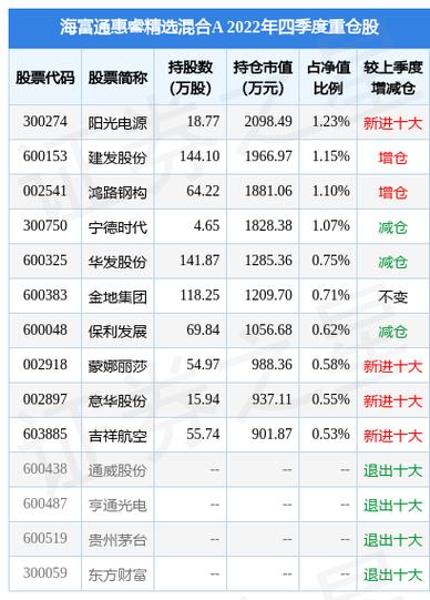 惠睿送