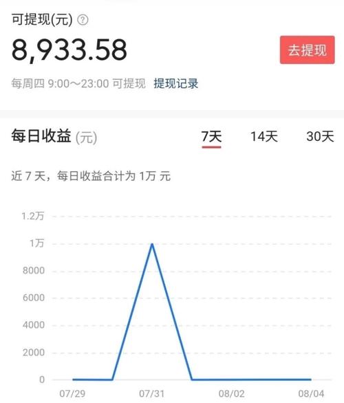 斗米听歌赚钱提3