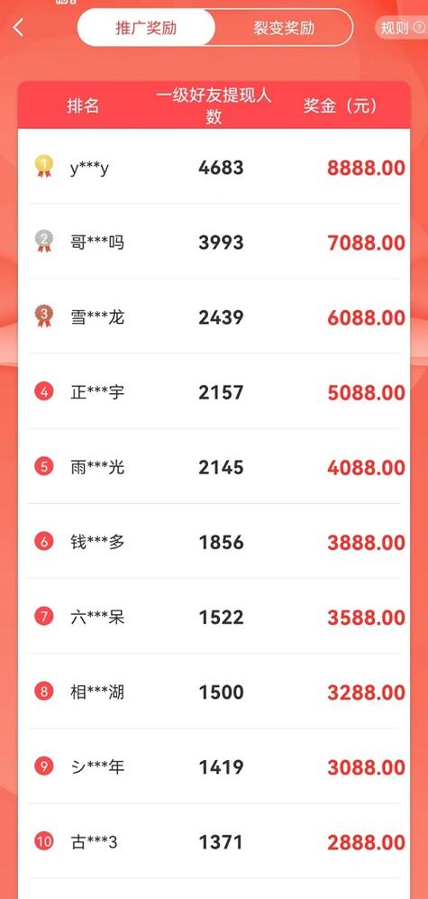 赏金多转发文章赚