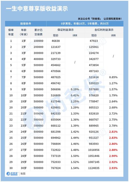 数字大师分红版