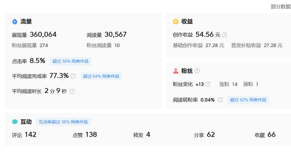 优头条阅读