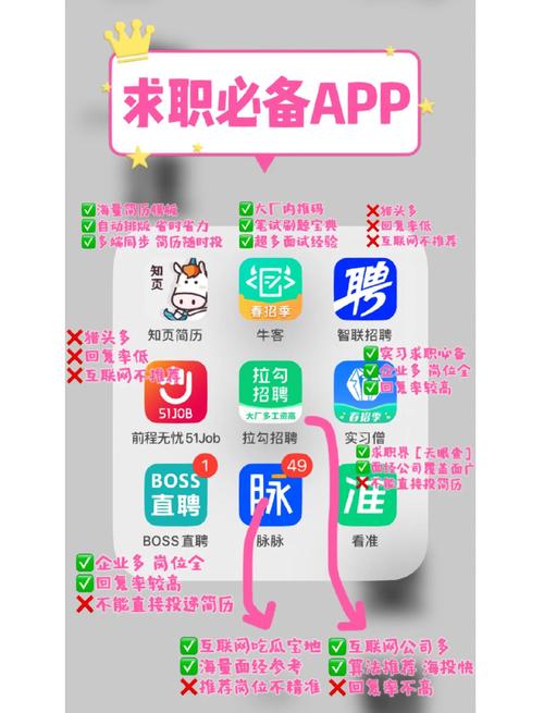 趣求职安卓版
