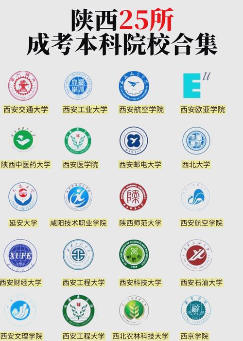 2020陕西省校