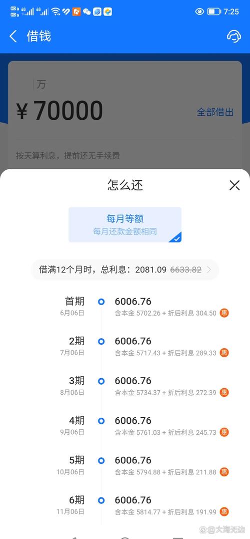 借金分期