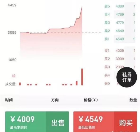 炒鞋k线图分析