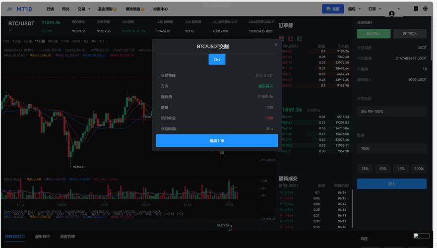 A网交易所v20
