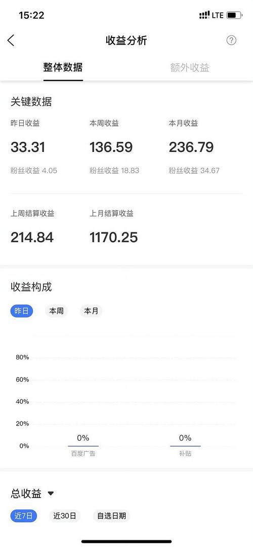 发发圈网赚