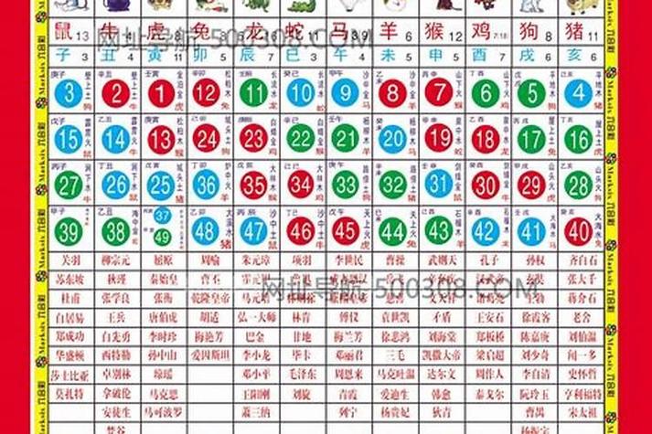 2020运势测算