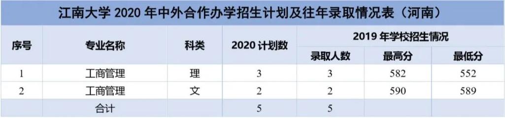 2020年全省大