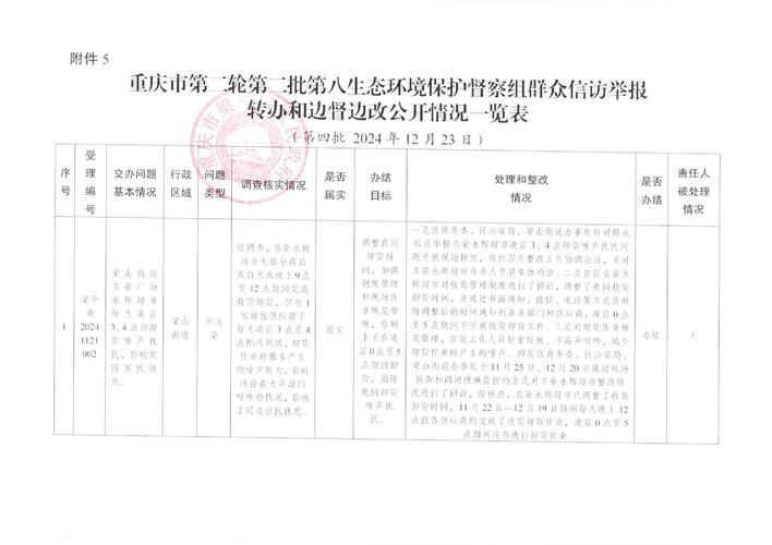重庆市第六届生态