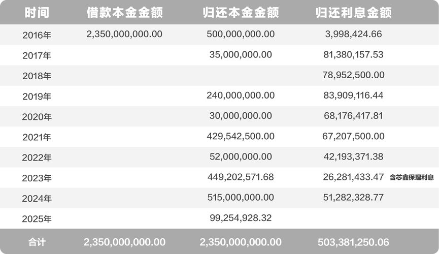 世界大学分红