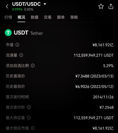 LT代币