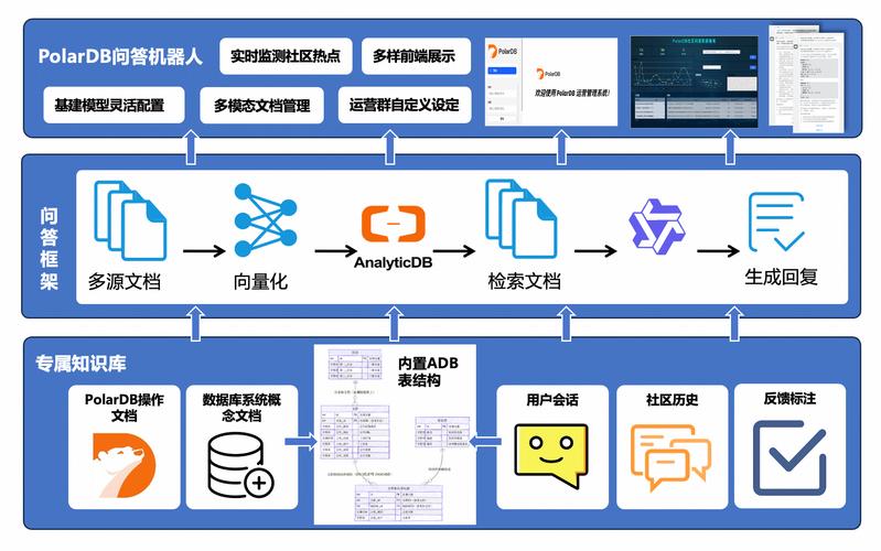 环球智答注册入口