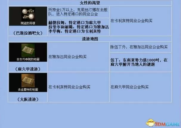 大航海时代4海盗怎么消灭红包版