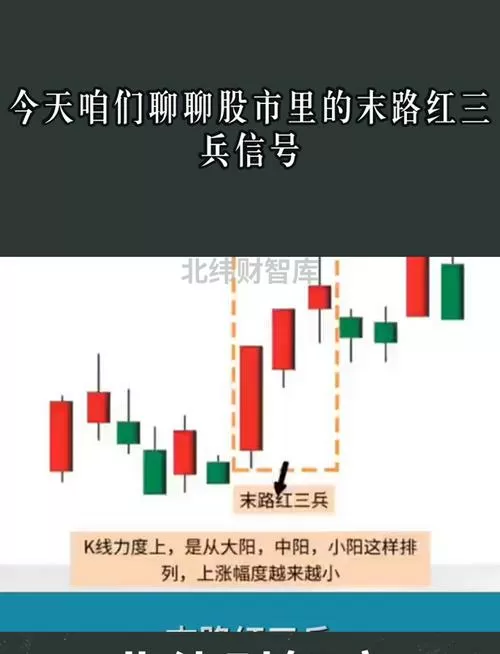 红三兵后一根阴线后会如何走图标