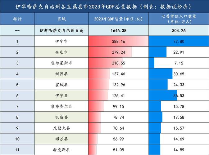霍尔果斯第一波放