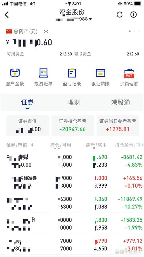 中一期货