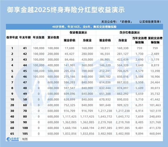 稳推狗联盟分红版