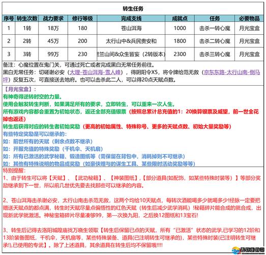 人气宝盒抢任务图标