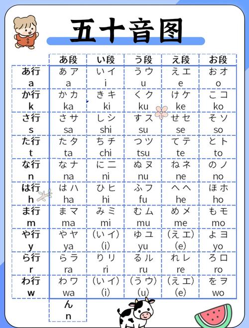 日语50音初心的
