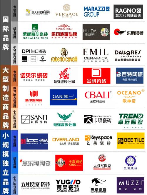 最佳匹配瓷砖