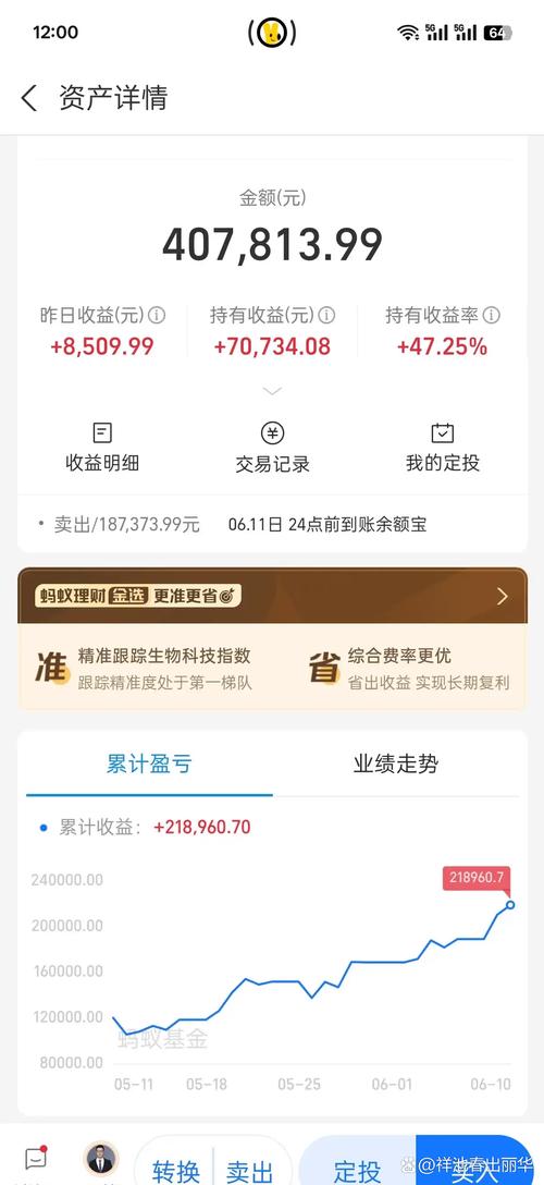 狐狸慧赚投资