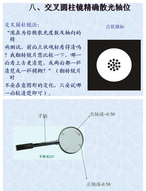 交叉圆柱镜进10退5怎么理解图标