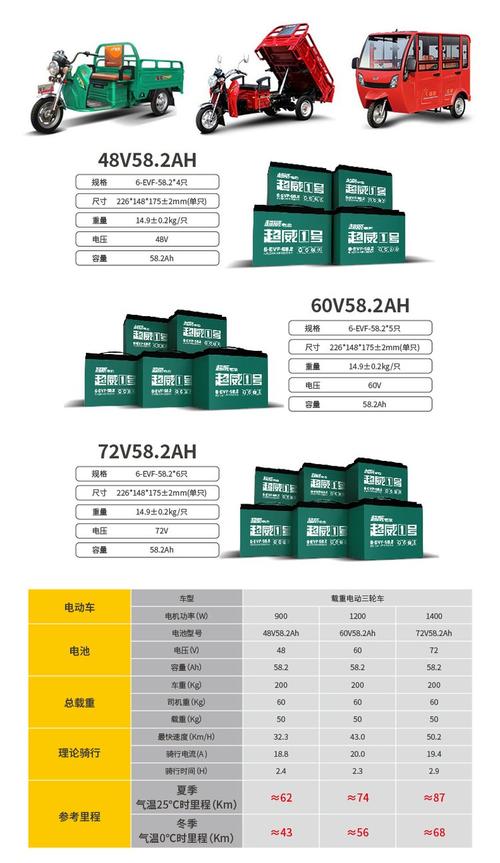 电动车电池规格参数