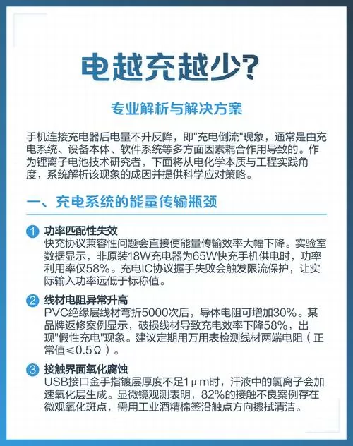 电池电越充越少怎么办图标