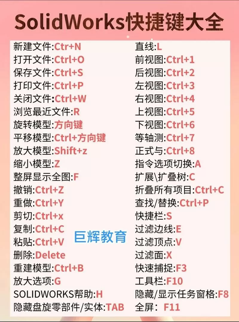 sw隐藏和显示快捷键图标