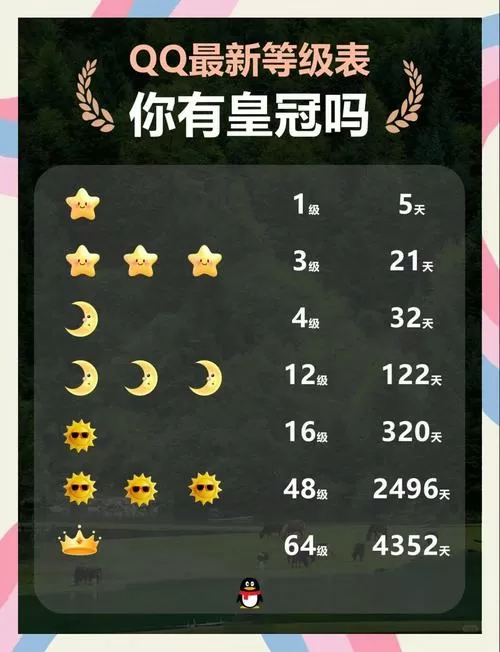 qq等级60级多久升皇冠图标
